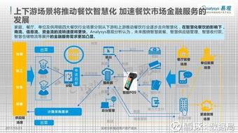 中國餐飲市場金融服務2017 互聯(lián)網(wǎng)技術驅動食材供應鏈創(chuàng)新