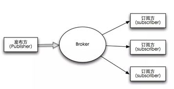 入門物聯(lián)網(wǎng) 從學習和了解MQTT協(xié)議開始