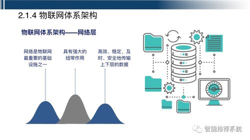 工業互聯網全解析 概念、關鍵技術、應用與案例實踐