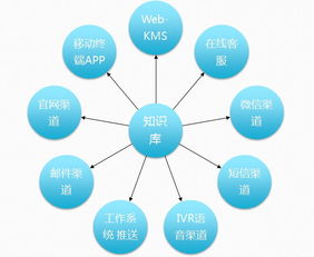 深藍海域KMPro 引領知識管理軟件新浪潮，打造實戰(zhàn)型知識庫解決方案